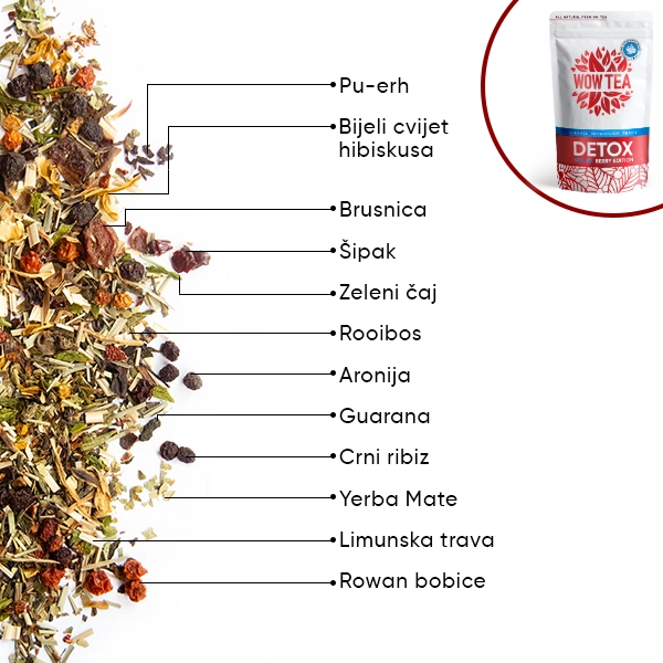 WOW-TEA-WEB-Complete Berry Bundle-PP-Gallery-5-HR