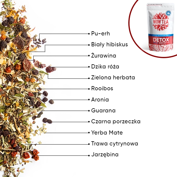 WOW-TEA-WEB-2-Step Biofit Berry Program-PP-Gallery-4-PL