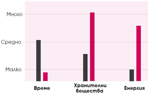comaparative-infographic-desktop-BG-600x383