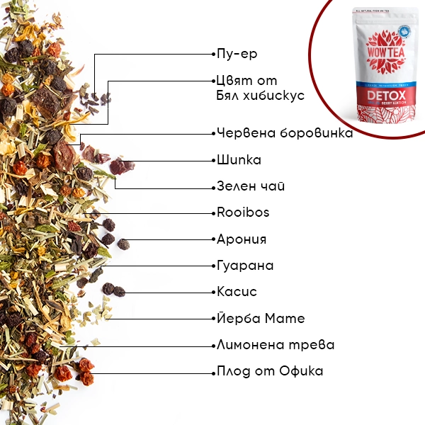 WOW-TEA-WEB-Complete Berry Bundle-PP-Gallery-5-BG