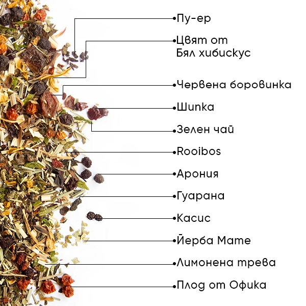 WOW-TEA-WEB-Perfect Berry Bundle-PP-Gallery-5-BG